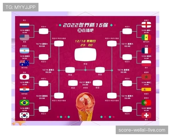 2026世界杯48队12小组赛制如何划分，每组几支球队